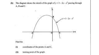 Quadratic Function Graph (x-intercept and turning point)