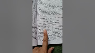 M.com sem 3 || ch.3 બિનસંકલિત હિસાબી પદ્ધતિ || આમનોધ || Advanced cost and financial accounting