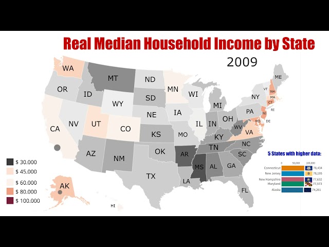 U.S. Real Median Household Income by State - 1984/2020