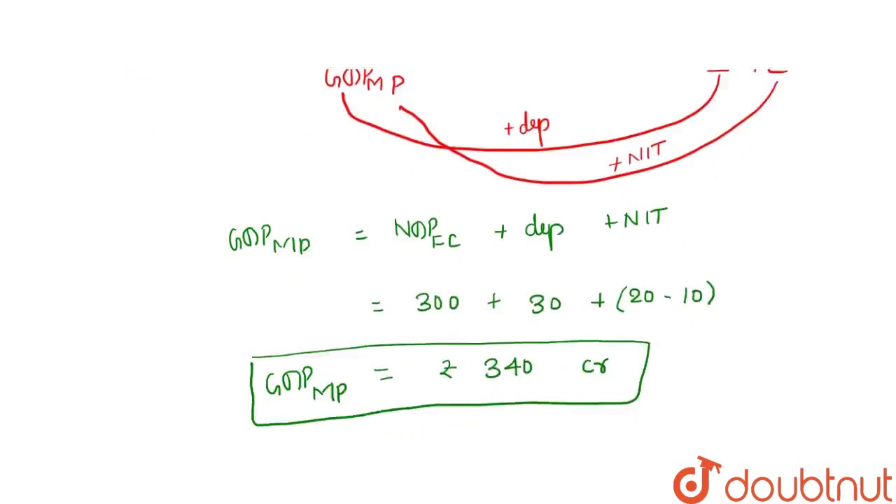 Calculate `"GDP"_(mp) " and GNP"_(mp)` :`{:(, ""(Rs. "crore")),((i) " NDP"_("fc"), " " - YouTube
