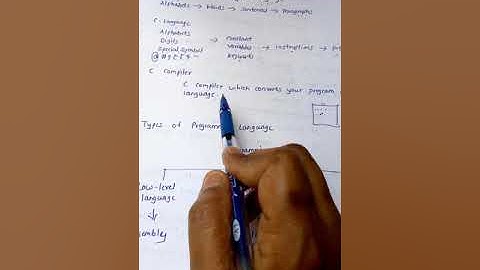 FYBSCIT IMPERATIVE PROGRAMMING CHAPTER 1 PROGRAMMING FUNDAMENTALS 2nd VIDEO