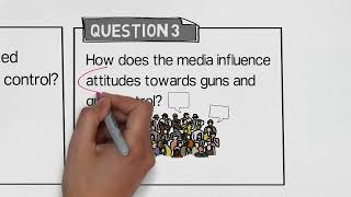 What makes a good Research Topic?