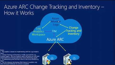 Azure ARC   Servers   Change Tracking and Inventory