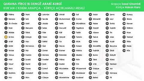 6_ سورة الأنعام _ترجمة قرآن الكريم إلى اللغة الكردية