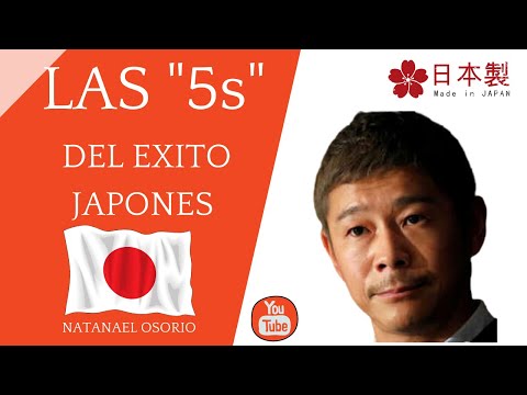 Vídeo: Quina és la paraula japonesa per estandarditzar en eina Lean 5s?