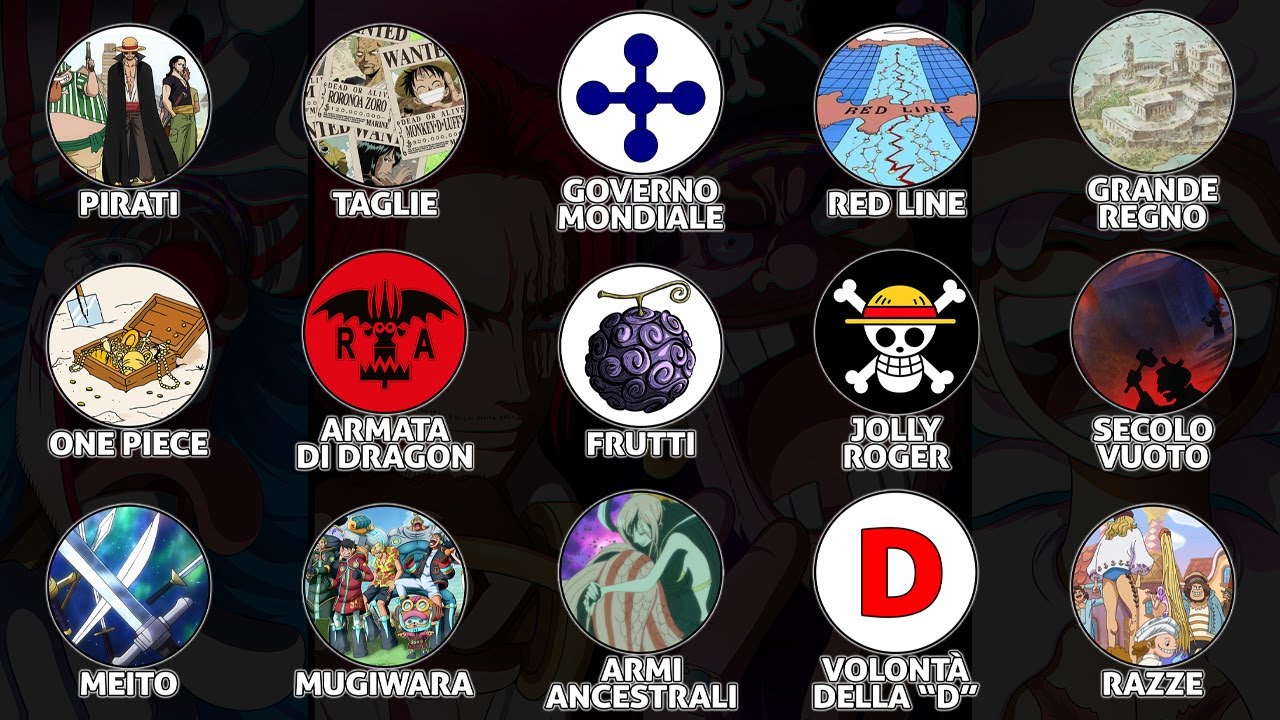 ONE PIECE SPIEGATO IN 16 MINUTI!! (Armi Ancestrali, Haki, D...)