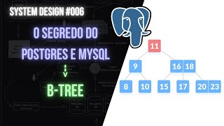 B-Tree - Banco De Dados