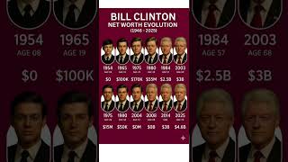 Bill Clinton Networth Evolution #shortvideo #shorts #youtubeshorts #trending #viral #viralvideo