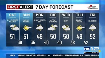 Saturday morning weather forecast (11/29)