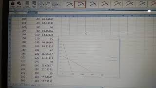 Solving Linear Programming problem (maximum) using graphical method in EXCEL