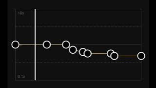 Michael buble:feeling good (capcut slowed edit audio)