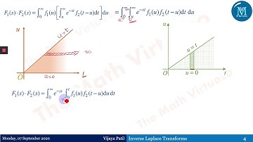 15 Inverse Laplace Transforms | Convolution Theorem: Statement and Proof