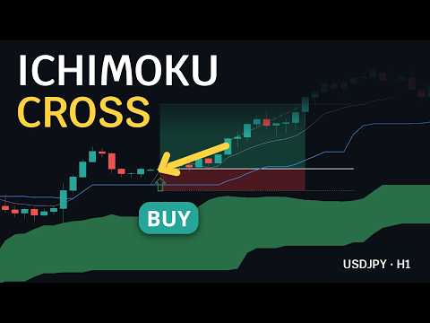 Strategi Ichimoku Cross: Aturan Cloud yang Mengonfirmasi Trade