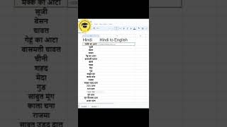 How To Convert Hindi To English