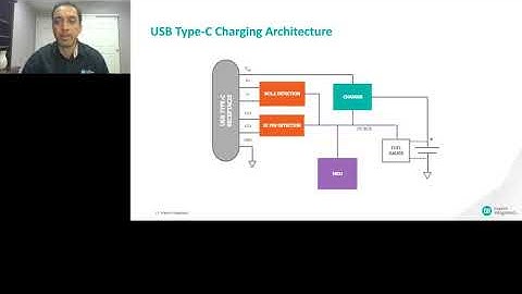 Out-of-the-Box USB Type-C Solutions Cut Development Time and Minimize Solution Size_1