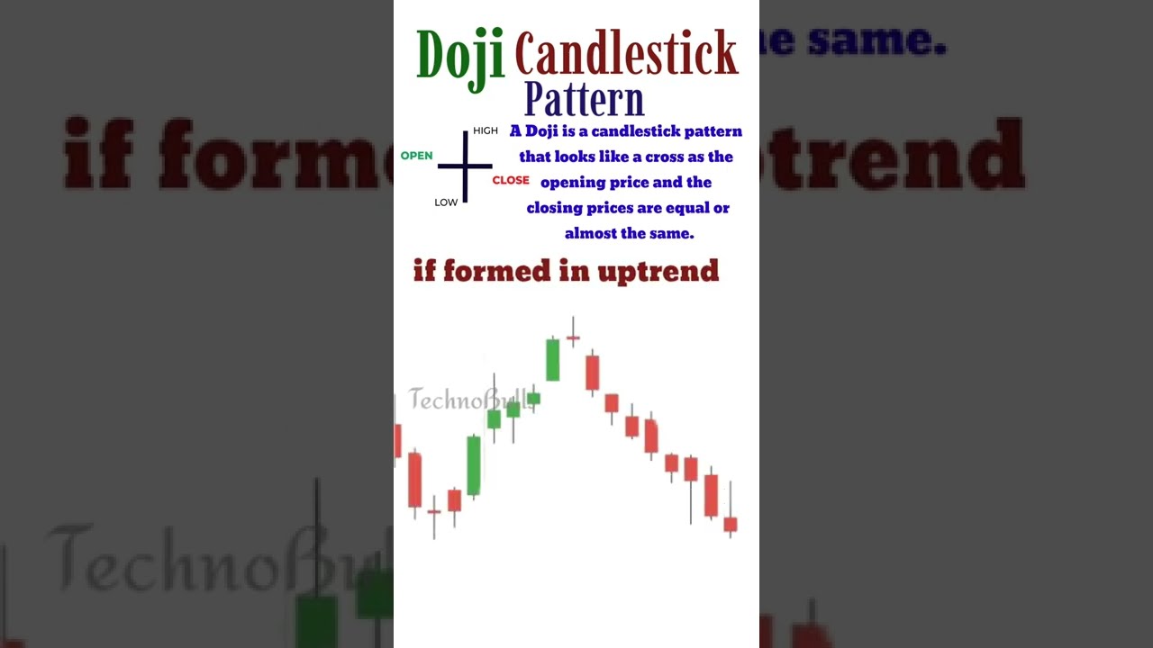 Common doji Candlestick pattern | Types of doji Candlestick patterns | 