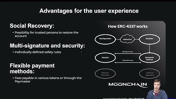 Account Abstraction/ERC-4337 on Moonchain - Part 5: Objectives and Vision of ERC-4337