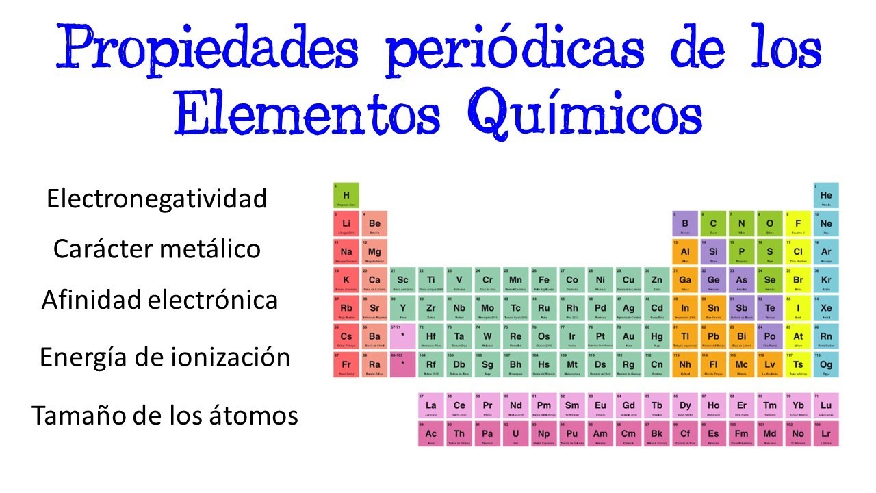 💥 Propiedades Periódicas de los Elementos Químicos ⚗️ [Fácil y Rápido] |  QUÍMICA | - YouTube