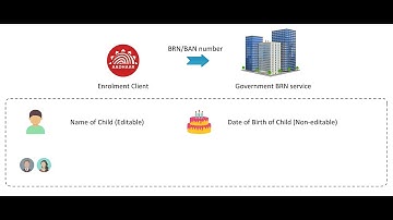 Child Enrolment Lite Client (CELC) Registration & Enrolment Aadhaar-Linked Birth Reg (ALBR) 😍009