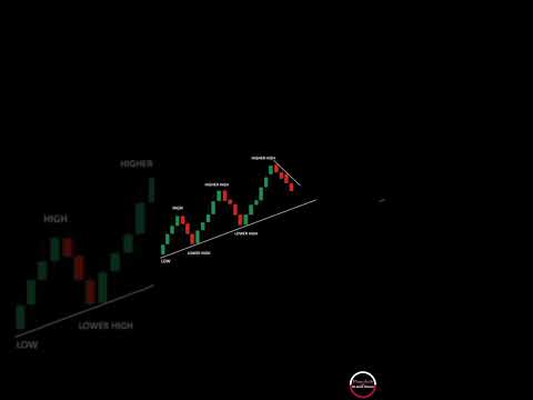 Riding the Uptrend: