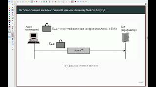 Установление подлинности объекта 04 Запрос ответ