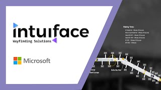 intuiface Wayfinding Solution 2019