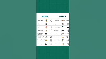 Electronics Active and Passive Components With Symbol #electroniccomponent  #analogcircuit