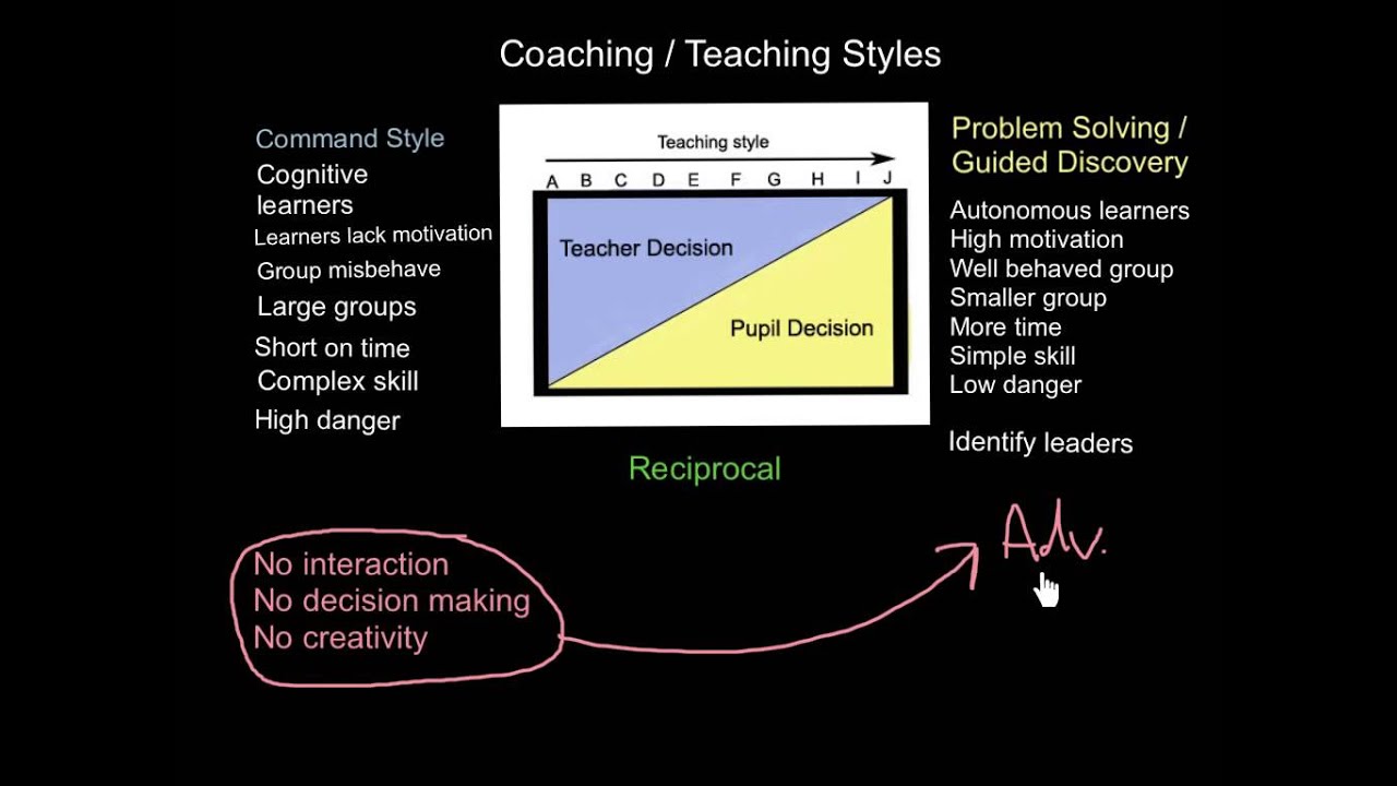 Coaching Or Teaching Styles YouTube coaching-or-teaching-styles-youtube