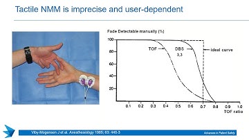 Safe and Efficient Anesthesia  The Role of Quantitative Neuromuscular Monitoring