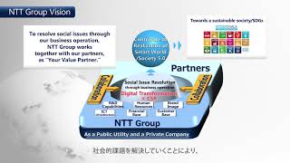 ＜NTT Group’s CSR＞ NTT Group Vision