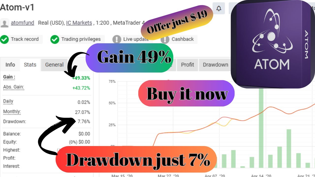 Atom EA v1.0 MT4 – Breakout Forex Robot - YouTube