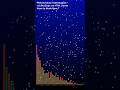Weihnachtlicher Audiovisualizer mit JavaScript