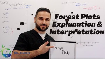 Forest Plots Explanation & Interpretation - Simply Explained Statistic