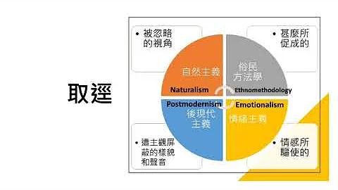 關於紮根理論的學習 - 天天要聞