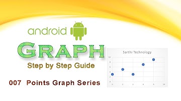007: PointsGraph Series : Android Graph View tutorial