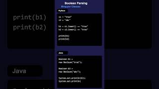 Master Python Wrapper Class, Auto Boxing & Array Concepts with Real Code Examples