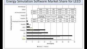 Introduction to Building Energy Simulation