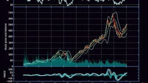 Make Live Stock Price Graph Using Pandas And Matplotlib