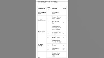 class 11 history syllabus 2025-26 in hindi #cbse #syllabus #history #viral #itihaas #ncert #2025_26