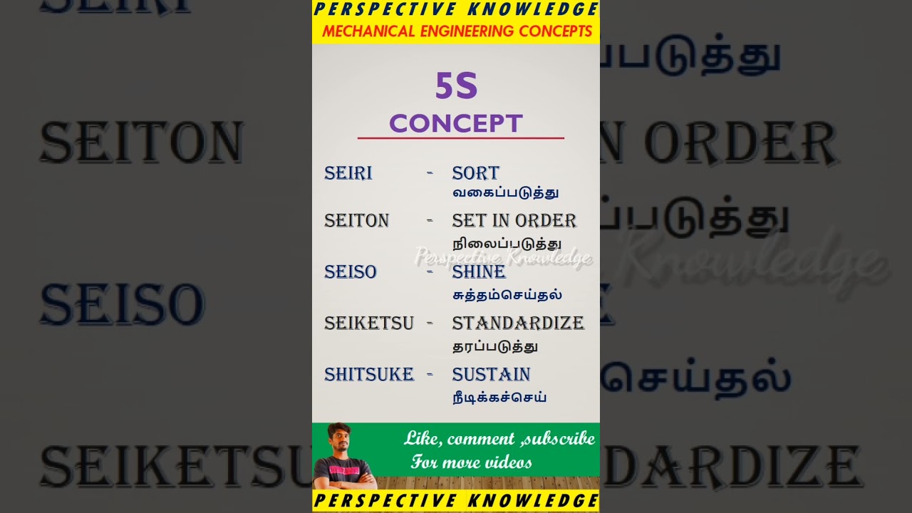 What Is 5S In Tamil 5S Aelements Definition Of 5S manufacturing What Is 5S In Tamil 5S Aelements Definition Of 5S manufacturing