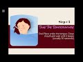 How To Check Fever At Home