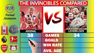 Arsenal vs Bayer Leverkusen INVINCIBLES Comparison - Factual Animation