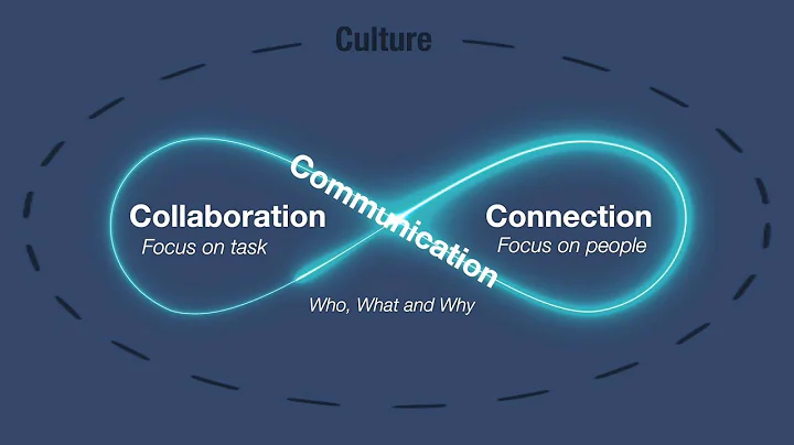 Virtual Team Culture w/Le'Angela Ingram