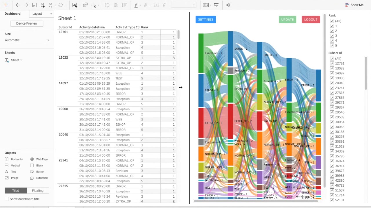 Tableau Sankey Chart