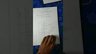 simplification of boolean expressions | gate exam | electronics engineering technology #shorts