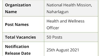 NHM National health Mission Recruitment 2021 HWOs Vacancy2021 shortfeed shortvir