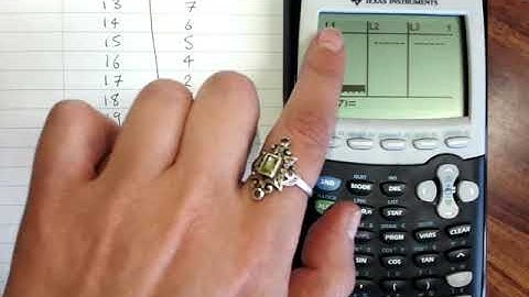 Histograms with a graphics calculator