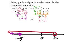 Solve, Graph, and Give Interval Notation for an OR/Union Inequality