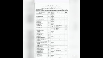 #video #shortvideo #HSC -2023 er  Exam routine 🔹