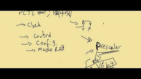 6  _ General Purpose Timer Module _ Configure Input Edge Time Mode Using DataSheet